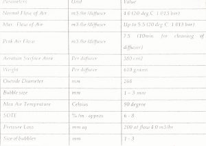 جدول مشخصات D-Air